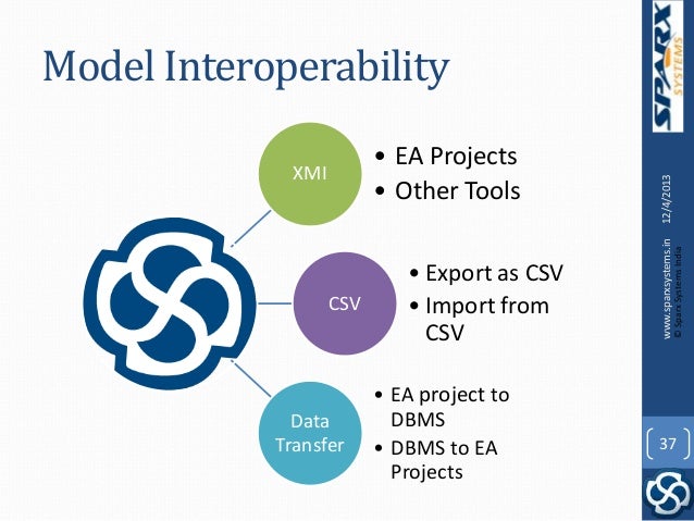 model wsdl architect enterprise Sparx engineering enterprise software systems architect for model wsdl architect enterprise Sparx engineering enterprise software systems architect for