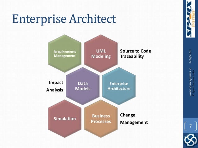 system model architect systems engineering architect enterprise for software Sparx system model architect systems engineering architect enterprise for software Sparx