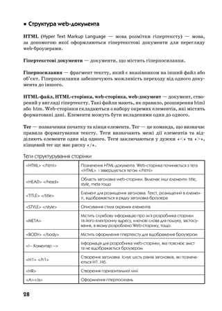 28
 Структура web-документа
HTML (Hyper Text Markup Language — мова розмітки гіпертексту) — мова,
за допомогою якої оформляються гіпертекстові документи для перегляду
web-броузерами.
Гіпертекстові документи — документи, що містять гіперпосилання.
Гіперпосилання — фрагмент тексту, який є вказівником на інший файл або
об’єкт. Гіперпосилання забезпечують можливість переходу від одного доку-
мента до іншого.
HTML-файл, HTML-сторінка, web-сторінка, web-документ — документ, ство-
рений у вигляді гіпертексту. Такі файли мають, як правило, розширення html
або  htm. Web-сторінки складаються з набору окремих елементів, які містять
форматовані дані. Елементи можуть бути вкладеними один до одного.
Тег — позначення початку та кінця елемента. Тег — це команда, що визначає
правила форматування тексту.  Теги визначають межі дії елементів та від-
діляють елементи один від одного. Теги заключаються у дужки «» та «»,
кінцевий тег щє має риску «/».
Теги структурування сторінки
HTML /html Позначення HTML-документа. Web-сторінка починається з тега
HTML і завершується тегом /html
HEAD /head
Область заголовка web-сторінки. Включає інші елементи: title,
style, meta тощо
TITLE /title
Елемент для розміщення заголовка. Текст, розміщений в елемен-
ті, відображається в рядку заголовка броузера
STYLE /style Описування стиля окремих елементів
META
Містить службову інформацію про ім’я розробника сторінки
та його електронну адресу, ключові слова для пошуку, застосу-
вання, в якому розроблено Web-сторінку, тощо.
BODY /body Містить оформлення гіпертексту для відображення броузером
!-- Коментар --
Інформація для розробника web-сторінки, яка пояснює зміст
та не відображається броузером
H1 /h1
Створення заголовка. Існує шість рівнів заголовків, які познача-
ються H1..H6.
HR Створення горизонтальної лінії
A/a Оформлення гіперпосилань
 