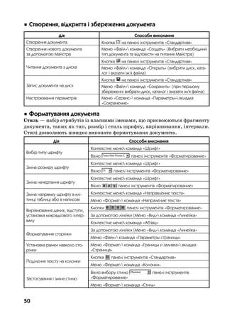 50
 Ñòâîðåííÿ, â³äêðèòòÿ ³ çáåðåæåííÿ äîêóìåíòà
Дія Способи виконання
Створення документа Кнопка на панелі інструментів «Стандартная»
Створення нового документа
за допомогою Майстра
Меню «Файл» команда «Создать» (Вибрати необхідний
тип документа та відповісти на питання Майстра)
Читання документа з диска
Кнопка на панелі інструментів «Стандартная»
Меню «Файл» команда «Открыть» (вибрити диск, ката-
лог і вказати ім’я файла)
Запис документа на диск
Кнопка на панелі інструментів «Стандартная»
Меню «Файл» команда «Сохранить» (при першому
збереженні вибрати диск, каталог і вказати ім’я файла)
Настроювання параметрів Меню «Сервис» команда «Параметры» вкладка
«Сохранение»
 Ôîðìàòóâàííÿ äîêóìåíòà
Стиль — набір атрибутів із власними іменами, що присвоюються фрагменту
документа, таких як тип, розмір і стиль шрифту, вирівнювання, інтервали. 
Стилі дозволяють швидко виконати форматування документа.
Дія Способи виконання
Вибір типу шрифту
Контекстне меню команда «Шрифт»
Вікно панелі інструментів «Форматирование»
Зміна розміру шрифту
Контекстне меню команда «Шрифт»
Вікно панелі інструментів «Форматирование»
Зміна начертання шрифту
Контекстне меню команда «Шрифт»
Вікно панелі інструментів «Форматирование»
Зміна напрямку шрифту в клі-
тинці таблиці або в написові
Контекстне меню команда «Направление текста»
Меню «Формат» команда «Напраление текста»
Вирівнювання даних, відступи,
установка міжрядкового інтер-
валу
Кнопки панелі інструментів «Форматирование»
За допомогою лінійки (Меню «Вид» команда «Линейка»
Контекстне меню команда «Абзац»
Форматування сторінки
За допомогою лінійки (Меню «Вид» команда «Линейка»
Меню «Файл» команда «Параметры страницы»
Установка рамки навколо сто-
рінки
Меню «Формат» команда «Границы и заливка» вкладка
«Страница»
Поділення тексту на колонки
Кнопка панелі інструментів «Стандартная»
Меню «Формат» команда «Колонки»
Застосування і зміна стилю
Вікно вибору стилю панелі інструментів
«Форматирование»
Меню «Формат» команда «Стиль»
 