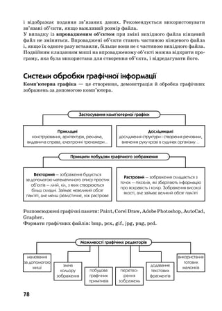 78
і відображає подання зв’язаних даних.  Рекомендується використовувати
зв’язані об’єкти, якщо важливий розмір файла.
У випадку із впровадженим об’єктом при зміні вихідного файла кінцевий
файл не зміниться. Впроваджені об’єкти стають частиною кінцевого файла
і, якщо їх одного разу вставили, більше вони не є частиною вихідного файла. 
Подвійним клацанням миші на впровадженому об’єкті можна відкрити про-
граму, яка була використана для створення об’єкта, і відредагувати його.
Системи обробки графічної інформації
Комп’ютерна графіка — це створення, демонстрація й обробка графічних
зображень за допомогою комп’ютера.
Çàñòîñóâàííÿ êîìï’þòåðíî¿ ãðàô³êè
Ïðèêëàäí³
êîíñòðóþâàííÿ, àðõ³òåêòóðà, ðåêëàìà,
âèäàâíè÷à ñïðàâà, åëåêòðîíí³ òðåíàæåðè...
Äîñë³äíèöüê³
äîñë³äæåííÿ ñòðóêòóðè ³ ñòâîðåííÿ ðå÷îâèíè,
âèâ÷åííÿ ðóõó êðîâ³ â ñóäèíàõ îðãàí³çìó…
Ïðèíöèïè ïîáóäîâè ãðàô³÷íîãî çîáðàæåííÿ
Векторний — çîáðàæåííÿ áóäóºòüñÿ
çà äîïîìîãîþ ìàòåìàòè÷íîãî îïèñó ïðîñòèõ
îá’ºêò³â — ë³í³é, ê³ë, ç ÿêèõ ñòâîðþþòüñÿ
á³ëüø ñêëàäí³. Çàéìàº íåâåëèêèé îáñÿã
ïàì’ÿò³, àëå ìåíø ðåàë³ñòè÷íå, í³æ ðàñòðîâå
Растровий — çîáðàæåííÿ ñêëàäàºòüñÿ ç
òî÷îê — ï³êñåë³â, ÿê³ çáåð³ãàþòü ³íôîðìàö³þ
ïðî ÿñêðàâ³ñòü ³ êîë³ð. Çîáðàæåííÿ âèñîêî¿
ÿêîñò³, àëå çàéìàº âåëèêèé îáñÿã ïàì’ÿò³
Розповсюджені графічні пакети: Paint, Corel Draw, Adobe Photoshop, AutoCad, .
Grapher.
Формати графічних файлів: bmp, pcx, gif, jpg, png, pcd.
Можливості графічних редакторів
малювання
за допомогою
миші зміна
кольору
зображення
побудова
графічних
примітивів
перетво­
рення
зображень
додавання
текстових
фрагментів
використання
готових
малюнків
 