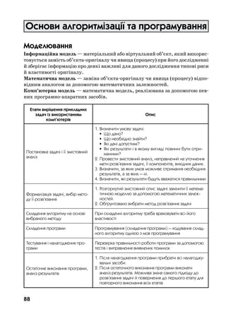 88
Îñíîâè àëãîðèòì³çàö³¿ òà ïðîãðàìóâàííÿ
Моделювання
Інформаційна модель — матеріальний або віртуальний об’єкт, який викорис-
товується замість об’єкта-оригіналу чи явища (процесу) при його дослідженні
й зберігає інформацію про деякі важливі для даного дослідження типові риси
й властивості оригіналу.
Математична модель — заміна об’єкта-оригіналу чи явища (процесу) відпо-
відним аналогом за допомогою математичних залежностей.
Комп’ютерна модель — математична модель, реалізована за допомогою пев-
них програмно-апаратних засобів.
Етапи вирішення прикладних 
задач із використанням
комп’ютерів
Опис
Постановка задачі і її змістовний
аналіз
1. Визначити умову задачі:
• Що дано?
• Що необхідно знайти?
•  Які дані допустимі?
• Які результати і в якому вигляді повинні бути отри-
маними?
2. Провести змістовний аналіз, направлений на уточнення
мети розв’язання задачі, її компонентів, вихідних даних.
3. Визначити, за яких умов можливе отримання необхідних
результатів, а за яких — ні.
4. Визначити, які результати будуть вважатися правильними
Формалізація задачі, вибір мето-
ду її розв’язання
1. Розгорнутий змістовний опис задачі замінити її матема-
тичною моделлю за допомогою математичних залеж-
ностей.
2. Об´рунтовано вибрати метод розв’язання задачі
Складення алгоритму на основі
вибраного методу
При складенні алгоритму треба враховувати всі його
властивості
Складення програми Програмування (складення програми) — кодування склад-
ного алгоритму однією з мов програмування
Тестування і налагодження про-
грами
Перевірка правильності роботи програми за допомогою
тестів і виправлення виявлених помилок
Остаточне виконання програми,
аналіз результатів
1. Після налагодження програми прибрати всі налагоджу-
вальні засоби.
2. Після остаточного виконання програми виконати
аналіз результатів. Можлива зміна самого підходу до
розв’язання задачі й повернення до першого етапу для
повторного виконання всіх етапів
 