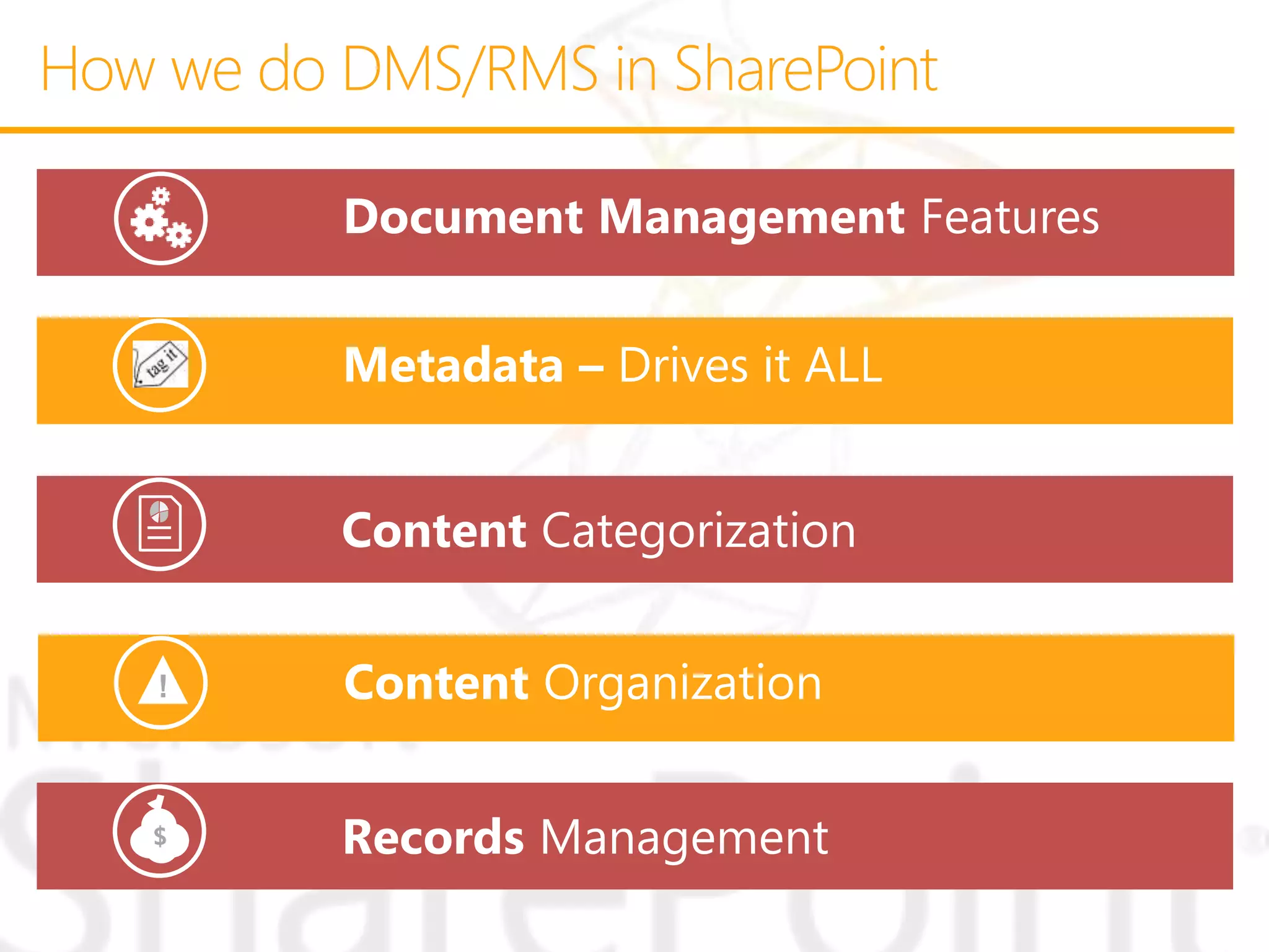 Document Management Features
Metadata – Drives it ALL
! Content Organization
$
 