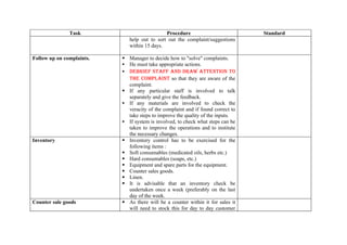Task                           Procedure                          Standard
                              help out to sort out the complaint/suggestions
                              within 15 days.

Follow up on complaints.    Manager to decide how to "solve" complaints.
                            He must take appropriate actions.
                            DEbRIEF STAFF AND DRAW ATTENTION TO
                             THE COMPLAINT so that they are aware of the
                             complaint.
                            If any particular staff is involved to talk
                             separately and give the feedback.
                            If any materials are involved to check the
                             veracity of the complaint and if found correct to
                             take steps to improve the quality of the inputs.
                            If system is involved, to check what steps can be
                             taken to improve the operations and to institute
                             the necessary changes.
Inventory                   Inventory control has to be exercised for the
                             following items :
                            Soft consumables (medicated oils, herbs etc.)
                            Hard consumables (soaps, etc.)
                            Equipment and spare parts for the equipment.
                            Counter sales goods.
                            Linen.
                            It is advisable that an inventory check be
                             undertaken once a week (preferably on the last
                             day of the week.
Counter sale goods          As there will be a counter within it for sales it
                             will need to stock this for day to day customer
 