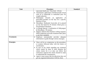 Task                         Procedure                         Standard
                        rejuvenate heath care. Time limit - 60 min.
                    •   Udvartanam: application of herbal powder mixed
                        with oil or buttermilk or medicated juice for
                        weight reduction.
                    •   Mukalepam (Facial): an application of
                        prescribed powders on the face for a specific
                        duration of time.
                    •   Shirodhara: Medicated Ayurvedic oil is poured
                        on the fore head for 45 minutes which gives a
                        Psychological relaxation.
                    •   Le Mirage Special : Combination of Abhyangam
                        & Shirodhara.- 90 minutes
                    •   Slippers offered when barefoot walling required.
                        While traditional ayurvedic treatment takes place
                        as per their standards.
Treatments          •   Employee automatically provides adequate
                        information to guide through various massages.

Principles          • There will be no compromise on the procedures
                      or systems followed either with the clients or
                      second party.
                    • In case of any doubt regarding any treatment
                      which cannot be done in short duration the
                      clients insists for it or does not follow the
                      restrictions imposed the clients should be made
                      to understand the consequences.
                    • Again it must ensure that the physician does not
                      get any argument/altercations with the client.
 