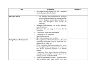 Task                               Procedure                            Standard
                              • Only male therapist should treat male clients and
                                female therapist, female clients.

Packages offered                  •   The Manager must explain all the packages
                                      in complete detail once it has been prescribed
                                      or once the guest has decided to undergo the
                                      same. The description must include the
                                      following :
                              •   Duration of the treatment - no. of days and time,
                                  cost of treatment.
                              •   Medicines that are going to be used for the
                                  treatments.
                              •   The effect of medicines - the benefits.
                              •   The dosage of the medicines
                              •   Benefit of treatment
                              •   How often treatment must be done.
Completion of the treatment   •   On completion of the treatment course, the client
                                  is normally advised to carry the medicines back
                                  along with for follow up.
                              •   Please ensure that the treatments are done as per
                                  the principles and no compromise to be done on
                                  this. Actual treatment program is for 90-120
                                  minutes.
                              •   Temperature is nor is extremes but comfortable?
                                  A temperature controller was been place in the
                                  therapy room as per the Standards.
                              •   Floor not damaged or soiled? Treatment room
                                  floor scrubbing takes place weekly twice (or)
 