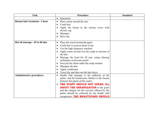 Task                                  Procedure                            Standard
                                 • Sunscreen
Heman hair treatment - 1 hour    • Place cotton around the ears
                                 • Comb hair
                                 • Apply the henna in the section cover with
                                   shower cap
                                 • Shampoo
                                 • Blow-dry

Hot oil massage - 45 to 60 min   •   Place the towel around the guest
                                 •   Comb hair to remove knots if any
                                 •   Use the high frequency machine
                                 •   Apply warm oil and over the scalp in sections of
                                     the hair
                                 •   Massage the head for 20 min. using relaxing
                                     techniques at pressure points
                                 •   Next put the client under the scalp steamer
                                 •   Shampoo the hair
                                 •   Apply conditioner
                                 •   Towel dry and then use the hair dryer.
Administrative procedures        •   Health club manager is the authority of the
                                     parlor, and the beauticians, barbers is the liaison
                                     between the parlor ad the centre.
                                 •   THE STAFF SHOULD NOT SPEAk ILL
                                     AbOUT THE ORGANIzATION to the guest
                                     and the charges for the services offered by the
                                     parlor should be collected by the health club
                                     receptionist. THE bEAUTICIANS SHOULD
 