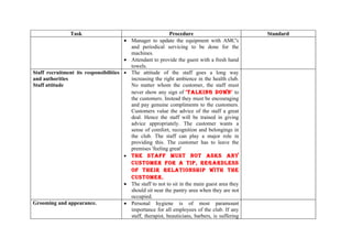 Task                                          Procedure                           Standard
                                       •   Manager to update the equipment with AMC's
                                           and periodical servicing to be done for the
                                           machines.
                                       •   Attendant to provide the guest with a fresh hand
                                           towels.
Staff recruitment its responsibilities •   The attitude of the staff goes a long way
and authorities                            increasing the right ambience in the health club.
Staff attitude                             No matter whom the customer, the staff must
                                           never show any sign of 'TALkING DOWN' to
                                           the customers. Instead they must be encouraging
                                           and pay genuine compliments to the customers.
                                           Customers value the advice of the staff a great
                                           deal. Hence the staff will be trained in giving
                                           advice appropriately. The customer wants a
                                           sense of comfort, recognition and belongings in
                                           the club. The staff can play a major role in
                                           providing this. The customer has to leave the
                                           premises 'feeling great'
                                       •   THE STAFF MUST NOT ASkS ANY
                                           CUSTOMER FOR A TIP, REGARDLESS
                                           OF THEIR RELATIONSHIP WITH THE
                                           CUSTOMER.
                                       •   The staff to not to sit in the main guest area they
                                           should sit near the pantry area when they are not
                                           occupied.
Grooming and appearance.               •   Personal hygiene is of most paramount
                                           importance for all employees of the club. If any
                                           staff, therapist, beauticians, barbers, is suffering
 
