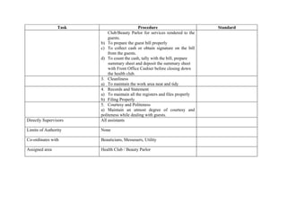 Task                        Procedure                        Standard
                           Club/Beauty Parlor for services rendered to the
                           guests.
                       b) To prepare the guest bill properly
                       c) To collect cash or obtain signature on the bill
                           from the guests.
                       d) To count the cash, tally with the bill, prepare
                           summary sheet and deposit the summary sheet
                           with Front Office Cashier before closing down
                           the health club.
                       3. Cleanliness
                       a) To maintain the work area neat and tidy
                       4. Records and Statement
                       a) To maintain all the registers and files properly
                       b) Filing Properly
                       5. Courtesy and Politeness
                       a) Maintain an utmost degree of courtesy and
                       politeness while dealing with guests.
Directly Supervisors   All assistants

Limits of Authority    None

Co-ordinates with      Beauticians, Messeuers, Utility

Assigned area          Health Club / Beauty Parlor
 