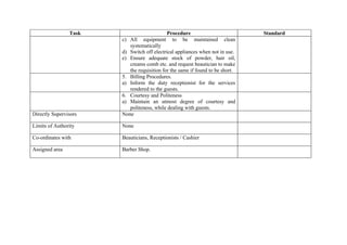 Task                        Procedure                          Standard
                       c) All equipment to be maintained clean
                          systematically
                       d) Switch off electrical appliances when not in use.
                       e) Ensure adequate stock of powder, hair oil,
                          creams comb etc. and request beautician to make
                          the requisition for the same if found to be short.
                       5. Billing Procedures.
                       a) Inform the duty receptionist for the services
                          rendered to the guests.
                       6. Courtesy and Politeness
                       a) Maintain an utmost degree of courtesy and
                          politeness, while dealing with guests.
Directly Supervisors   None

Limits of Authority    None

Co-ordinates with      Beauticians, Receptionists / Cashier

Assigned area          Barber Shop.
 