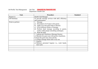 Job Profile: Non-Management   Job Title : MASSEUR/MASSEUSE
                              Department: Health Club

                   Task                                Procedure                          Standard
 Reports to                        Health Club Manager
 Job Summary                       To provide massage services with skill, efficiency
                                   and courteousness.
 Work to perform                   1. Message
                                   a) Description of oil types to the guests.
                                   b) Apply oil on the guest body as desired.
                                   c) Given different strokes of massage.
                                   d) Perform head massage according to guests,
                                       wishes within proper smoothing techniques.
                                   e) Wipe the body.
                                   2. Upkeep and Cleanliness (Massage Rooms)
                                   a) Maintain the guest area with perfect cleanliness.
                                   b) Keep the guest area clean and dry.
                                   c) Change massage sheets after every use.
                                   3. Hygiene
                                   a) Maintain personnel hygiene i.e., wash hands,
                                      short nails.
 