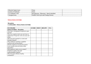 Directly Supervisors                      None
 Limits of Authority                       None
 Co-ordinates with                         Receptionist / Masseuse / Spool attendant
 Assigned area                             Health Club Gym and Change Rooms


WELLNESS CENTRE

Reception
CATEGORY: WELLNESS CENTRE

STANDARD                                   SCORE MEET BELOW             N/A
Fitness Facilities - Reception
Was there a designated receptionist upon
arrival?
Was the reception desk neat and clean in
appearance? Keep the work area neat and
clean
Was the guest greeted in a warm and
friendly manner?
Was employee wearing a complete
uniform and well presented?
Did the employee ascertain the guest's
room number and use his/her name
thereafter?
Did employee make an eye contact?
Employee speaks clear and
understandable English?
Was the guest offered a facility
orientation?
 