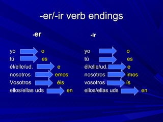 -er/-ir verb endings
         -er                   -ir

yo            o              yo                o
tú            es             tú                 es
él/elle/ud.         e        él/elle/ud.        e
nosotros           emos      nosotros          imos
Vosotros            éis      vosotros          ís
ellos/ellas uds         en   ellos/ellas uds          en
 