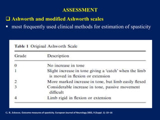 Spasticity | PPTX