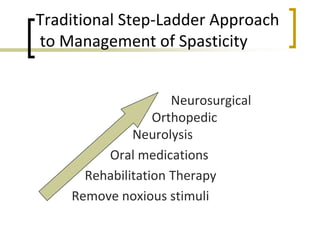 Traditional Step-Ladder Approach
to Management of Spasticity
Neurosurgical
Orthopedic
Neurolysis
Oral medications
Rehabilitation Therapy
Remove noxious stimuli
 