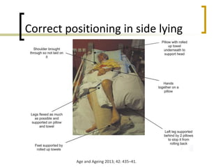 Correct positioning in side lying
Age and Ageing 2013; 42: 435–41.
 