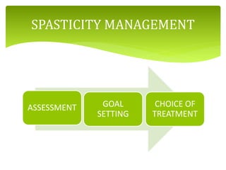 ASSESSMENT GOAL
SETTING
CHOICE OF
TREATMENT
SPASTICITY MANAGEMENT
 