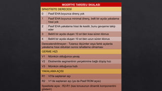 MODİFİYE TARDİEU SKALASI
SPASTİSİTE DERECESİ
0 Pasif EHA boyunca direnç yok
1 Pasif EHA boyunca minimal direnç, belli bir açıda yakalama
hissi yok
2 Pasif EHA yakalama hissi ile kesilir, bunu gevşeme takip
eder
3 Belirli bir açıda oluşan 10 sn’den kısa süren klonus
4 Belirli bir açıda oluşan 10 sn’den uzun süren klonus
Derecelendirilmeyen : Tutarsız ölçümler veya farklı açılarda
yakalama hissi olduktan sonra rahatlama olmaması
GERME HIZI
V1 Mümkün olduğunca yavaş
V2 Ekstremite segmentinin yerçekimine bağlı düşüş hızı
V3 Mümkün olduğunca hızlı
YAKALAMA AÇISI
R1 V3’te saptanan açı
R2 V1’de saptanan açı (ya da Pasif ROM açısı)
Spastisite açısı : R2-R1 (kas tonusunun dinamik komponentini
gösterir)
 