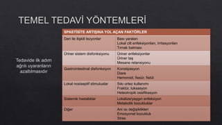 SPASTİSİTE ARTIŞINA YOL AÇAN FAKTÖRLER
Deri ile ilişkili lezyonlar Bası yaraları
Lokal cilt enfeksiyonları, irritasyonları
Tırnak batması
Üriner sistem disfonksiyonu Üriner enfeksiyonlar
Üriner taş
Mesane retansiyonu
Gastrointestinal disfonksiyon Konstipasyon
Diare
Hemoroid, fissür, fistül
Lokal nosiseptif stimuluslar Sıkı ortez kullanımı
Fraktür, luksasyon
Heteotropik ossifikasyon
Sistemik hastalıklar Lokalize/yaygın enfeksiyon
Metabolik bozukluklar
Diğer Ani ısı değişiklikleri
Emosyonel bozukluk
Stres
Tedavide ilk adım
ağrılı uyaranların
azaltılmasıdır
 