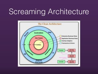 Screaming Architecture
 