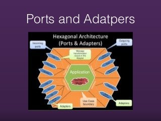 Ports and Adatpers
 