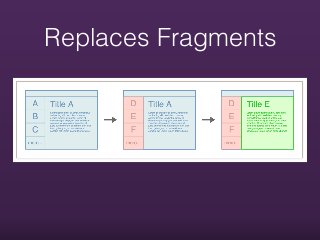 Replaces Fragments
 