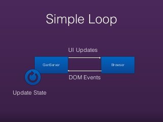Simple Loop
GenServer Browser
UI Updates
DOM Events
Update State
 