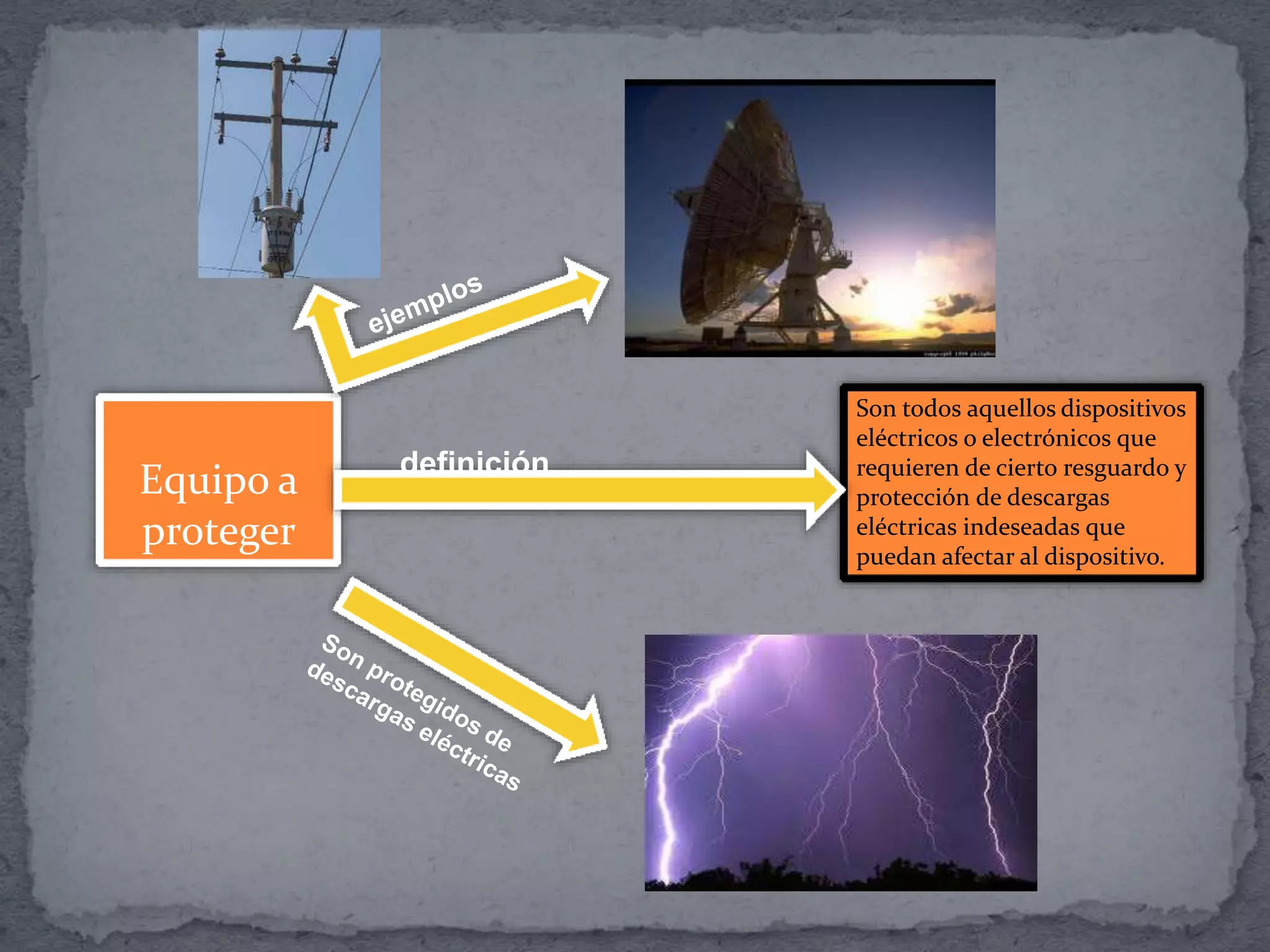 Equipo a
proteger
Son todos aquellos dispositivos
eléctricos o electrónicos que
requieren de cierto resguardo y
protección de descargas
eléctricas indeseadas que
puedan afectar al dispositivo.
definición
 