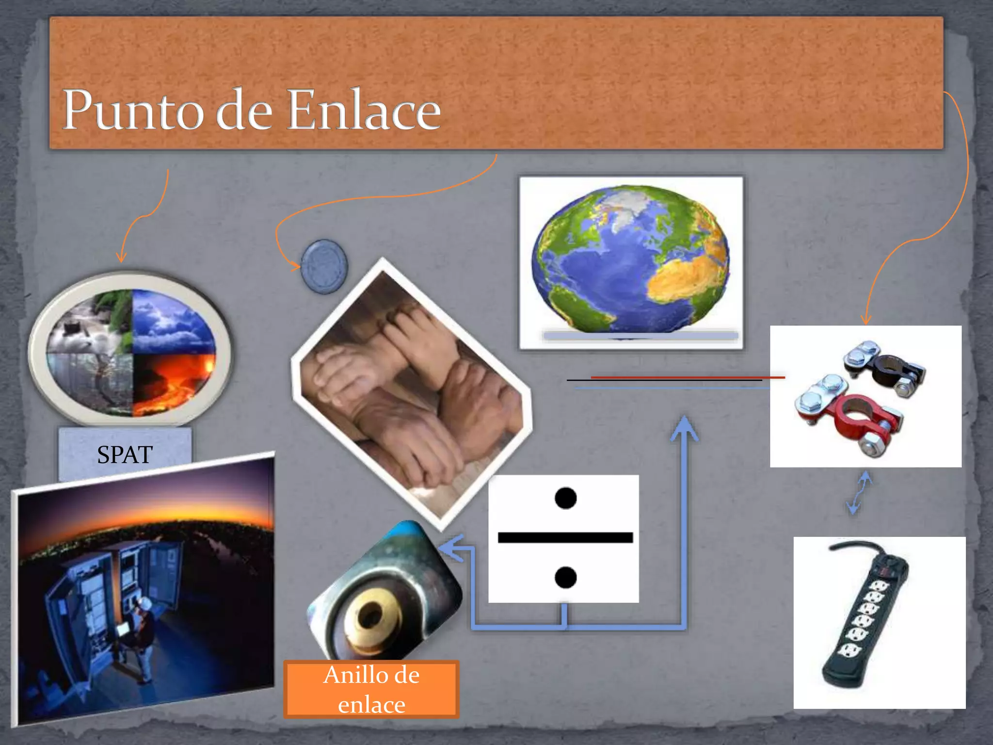 SPAT
Anillo de
enlace
 