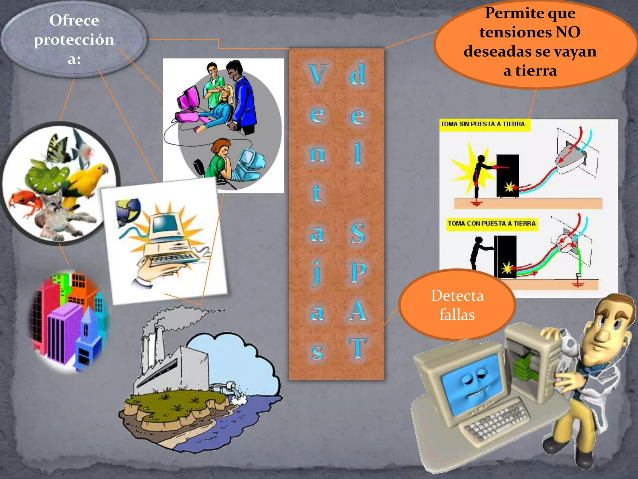 Ofrece
protección
a:
Permite que
tensiones NO
deseadas se vayan
a tierra
Detecta
fallas
 