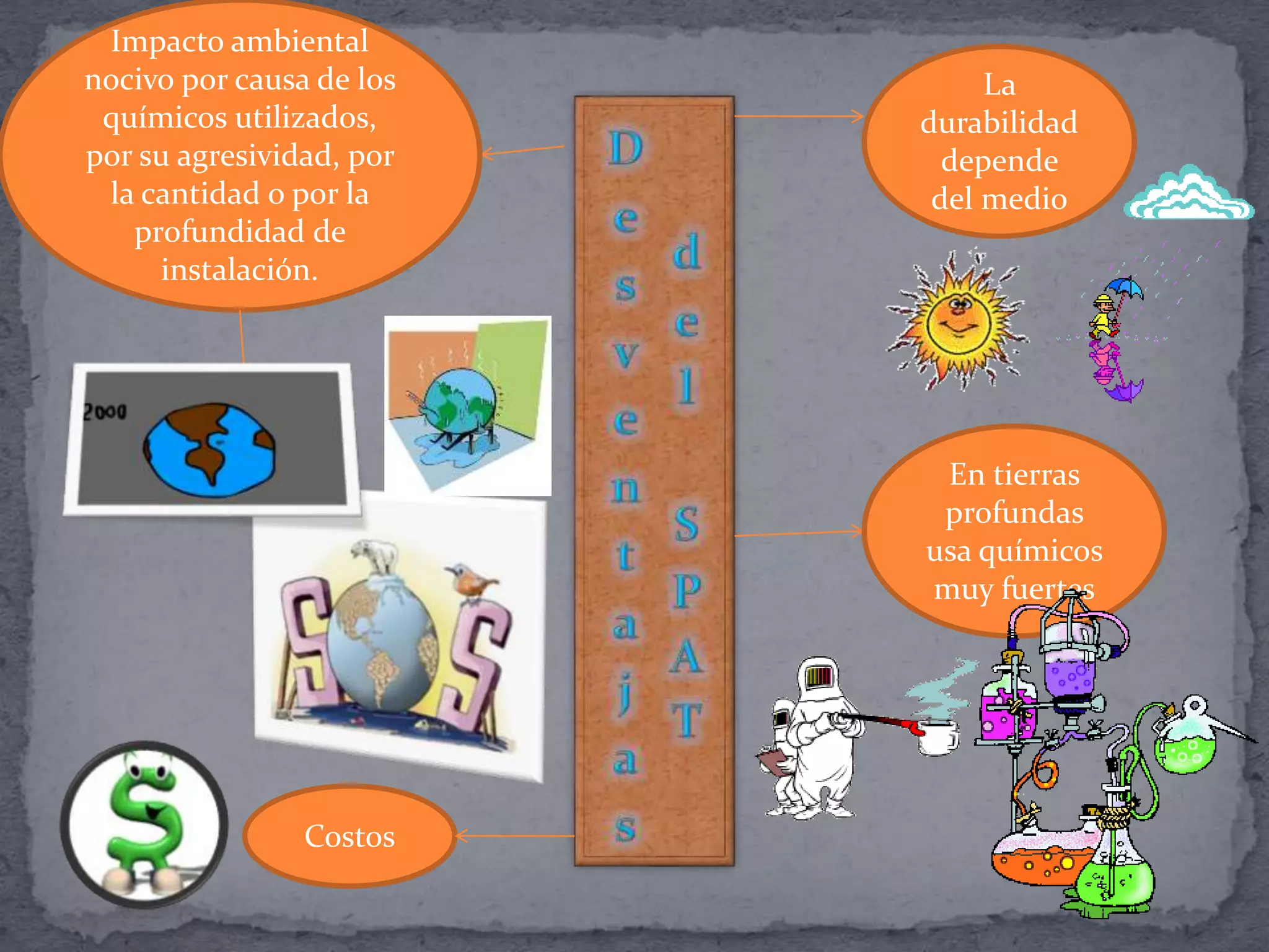 Impacto ambiental
nocivo por causa de los
químicos utilizados,
por su agresividad, por
la cantidad o por la
profundidad de
instalación.
En tierras
profundas
usa químicos
muy fuertes
La
durabilidad
depende
del medio
Costos
 