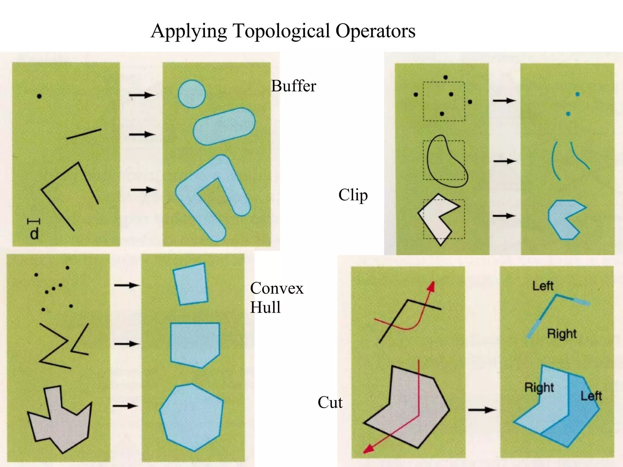 Spat db 5 spatial operation ppt geography science