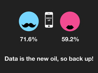 !
!
!
!
!
!
BACK
UP
71.6%
 59.2%
Data is the new oil, so back up!
 