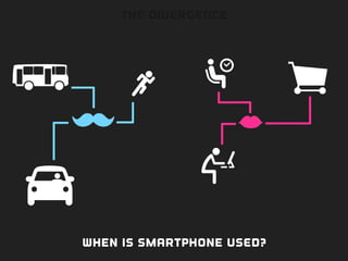 !
!
!
!
!
!
When is smartphone USED?
THE DIVERGENCE
 