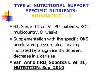TYPE of  NUTRITIONAL  SUPPORT SPECIFIC  NUTRIENTS:  AMINOACIDS  -  3 43, Stage  III or IV  PU  patients, RCT, multicountry, 8  weeks Supplementation with the specific ONS accelerated pressure ulcer healing, indicated by a significantly different decrease in ulcer size  van  Anholt RD, Sobotka L  et  al., NUTRITION, Sep  2010 