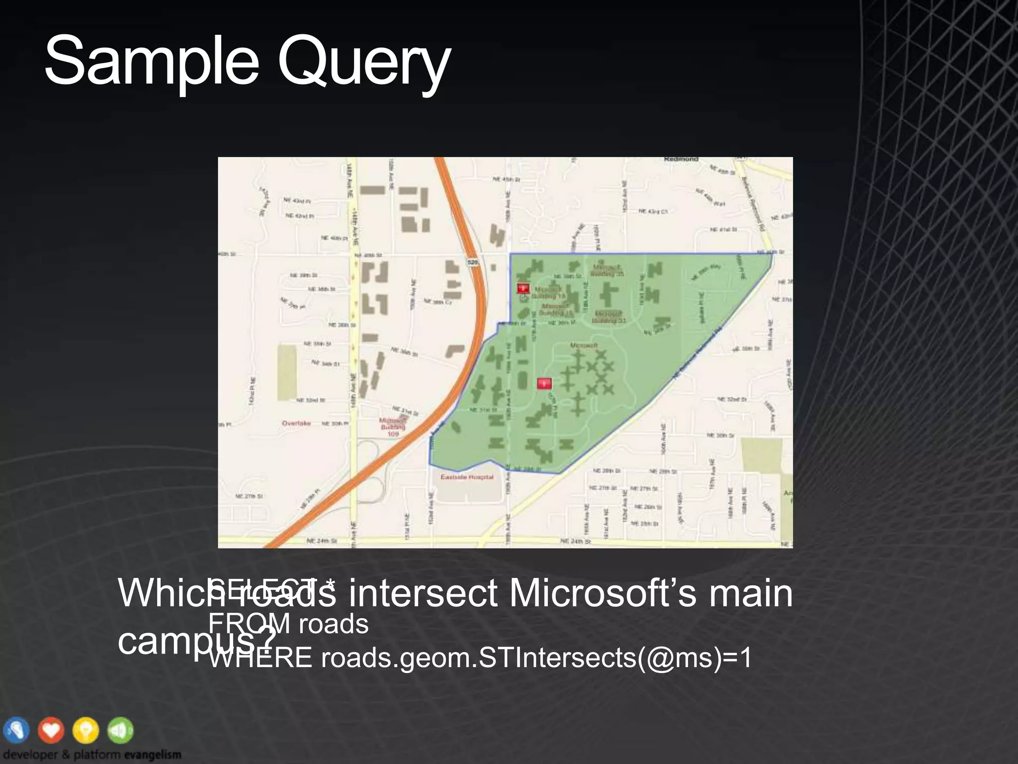 Sample QueryWhich roads intersect Microsoft’s main campus?SELECT *FROM roads WHERE roads.geom.STIntersects(@ms)=1