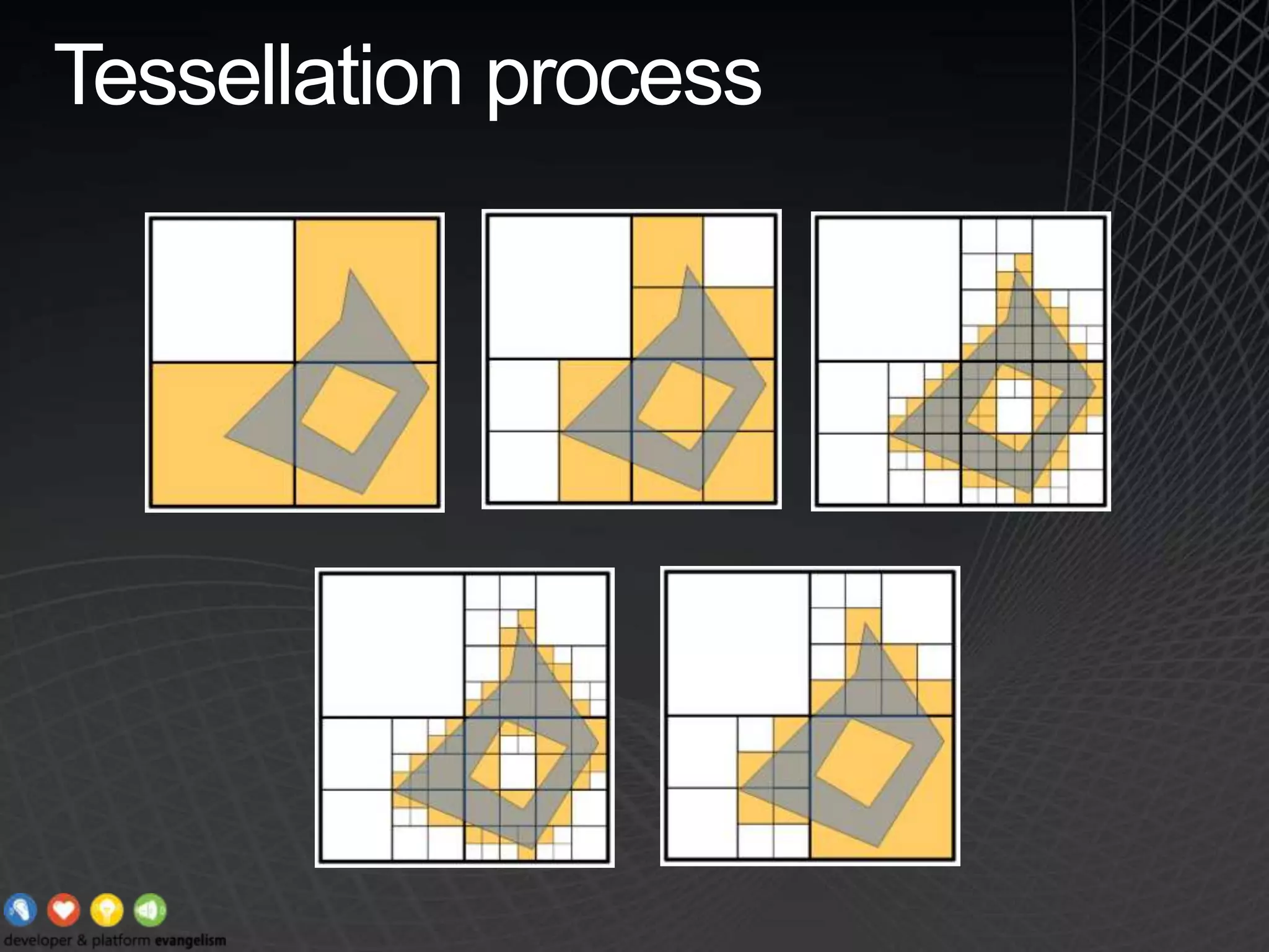 Tessellation process