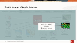 Copyright © 2020, Oracle and/or its affiliates10
Spatial features of Oracle Database
Topologies
Networks
Web Services (OGC)Geocoding RoutingDeployable Components Mapping
Polygons
Lines
Points
Location
Tracking
(Geofencing)
Studio
Address
Geocoding
Linear
Referencing
Raster
3D / LiDAR
City modeling
Utilities
Transportation
 