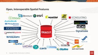 Copyright © 2020, Oracle and/or its affiliates13
Open, Interoperable Spatial Features
 