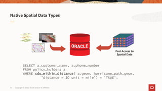 Copyright © 2020, Oracle and/or its affiliates16
Native Spatial Data Types
Native Spatial Indexing
Fast Access to
Spatial Data
Spatial Analysis Through SQL
SELECT a.customer_name, a.phone_number
FROM policy_holders a
WHERE sdo_within_distance( a.geom, hurricane_path_geom,
'distance = 10 unit = mile') = 'TRUE';
 