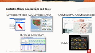 Copyright © 2020, Oracle and/or its affiliates23
Spatial in Oracle Applications and Tools
Development Tools (SQL Developer, APEX) Analytics (OAC, Analytics Desktop)
Business Applications
Mobile
 
