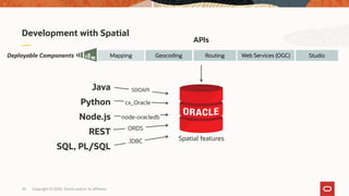 Copyright © 2020, Oracle and/or its affiliates24
Development with Spatial
Spatial features
Java
Python
Node.js
REST
SQL, PL/SQL
SDOAPI
Web Services (OGC)Geocoding Routing StudioMappingDeployable Components
cx_Oracle
node-oracledb
ORDS
APIs
JDBC
 