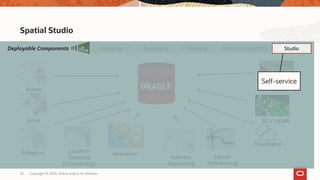 Copyright © 2020, Oracle and/or its affiliates32
Spatial Studio
Topologies
3D / LiDAR
Web Services (OGC)Geocoding RoutingMapping
Polygons
Lines
Points
Address
Geocoding
Raster
Linear
Referencing
Location
Tracking
(Geofencing)
Networks
StudioDeployable Components
Self-service
 