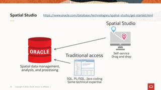 Copyright © 2020, Oracle and/or its affiliates |33
Spatial Studio
SQL, PL/SQL, Java coding
Some technical expertise
Self-service
Drag and dropTraditional access
Spatial Studio
Spatial data management,
analysis, and processing
https://www.oracle.com/database/technologies/spatial-studio/get-started.html
 