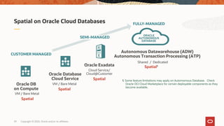 Copyright © 2020, Oracle and/or its affiliates39
Spatial on Oracle Cloud Databases
CUSTOMER MANAGED
FULLY-MANAGED
Oracle DB
on Compute
Oracle Database
Cloud Service
Oracle Exadata
Autonomous Datawarehouse (ADW)
Autonomous Transaction Processing (ATP)
ORACLE
AUTONOMOUS
DATABASE
Spatial1
SEMI-MANAGED
1. Some feature limitations may apply on Automomous Database. Check
Oracle OCI Cloud Marketplace for certain deployable components as they
become available.
Cloud Service/
Cloud@Customer
Spatial
VM / Bare Metal
Spatial
VM / Bare Metal
Spatial
Shared / Dedicated
 