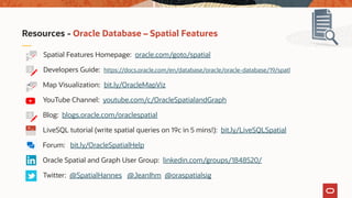 Resources - Oracle Database – Spatial Features
Spatial Features Homepage: oracle.com/goto/spatial
Developers Guide: https://docs.oracle.com/en/database/oracle/oracle-database/19/spatl
• Map Visualization: bit.ly/OracleMapViz
• YouTube Channel: youtube.com/c/OracleSpatialandGraph
• Blog: blogs.oracle.com/oraclespatial
• LiveSQL tutorial (write spatial queries on 19c in 5 mins!): bit.ly/LiveSQLSpatial
• Forum: bit.ly/OracleSpatialHelp
• Oracle Spatial and Graph User Group: linkedin.com/groups/1848520/
• Twitter: @SpatialHannes @JeanIhm @oraspatialsig
 