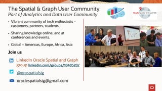 The Spatial & Graph User Community
Part of Analytics and Data User Community
• Vibrant community of tech enthusiasts –
customers, partners, students
• Sharing knowledge online, and at
conferences and events.
• Global – Americas, Europe, Africa, Asia
Join us
LinkedIn Oracle Spatial and Graph
group linkedin.com/groups/1848520/
@oraspatialsig
oraclespatialsig@gmail.com
 