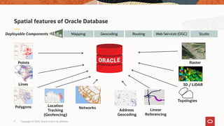 Copyright © 2020, Oracle and/or its affiliates7
Spatial features of Oracle Database
Topologies
3D / LiDAR
Raster
Networks
Web Services (OGC)Geocoding RoutingDeployable Components Mapping
Polygons
Lines
Points
Location
Tracking
(Geofencing)
Studio
Address
Geocoding
Linear
Referencing
 