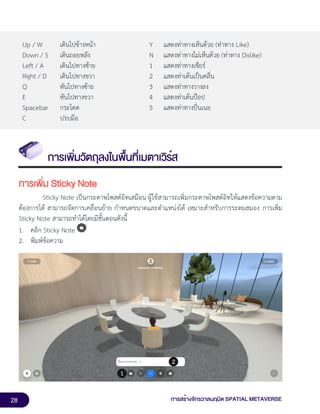 28 การสร้างจักรวาลนฤมิต SPATIAL METAVERSE
Up / W เดินไปข้างหน้า Y แสดงท่าทางเห็นด้วย (ท่าทาง Like)
Down / S เดินถอยหลัง N แสดงท่าทางไม่เห็นด้วย (ท่าทาง Dislike)
Left / A เดินไปทางซ้าย 1 แสดงท่าทางเชียร์
Right / D เดินไปทางขวา 2 แสดงท่าเต้นเป็นคลื่น
Q หันไปทางซ้าย 3 แสดงท่าทางวางลง
E หันไปทางขวา 4 แสดงท่าเต้นป๊อป
Spacebar กระโดด 5 แสดงท่าทางปั่นเนย
C ปรบมือ
การเพิ่มวัตถุลงในพื้นที่เมตาเวิร์ส
การเพิ่ม Sticky Note
Sticky Note เป็นกระดาษโพสต์อิทเสมือน ผู้ใช้สามารถเพิ่มกระดาษโพสต์อิทให้แสดงข้อความตาม
ต้องการได้ สามารถจัดการเคลื่อนย้าย กำหนดขนาดและตำแหน่งได้ เหมาะสำหรับการระดมสมอง การเพิ่ม
Sticky Note สามารถทำได้โดยมีขั้นตอนดังนี้
1. คลิก Sticky Note
2. พิมพ์ข้อความ
 