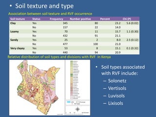 Spatial-temporal analysis of the risk of Rift Valley fever in Kenya